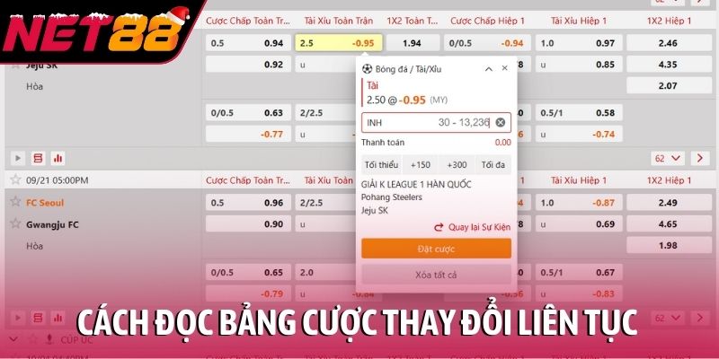 Cách đọc bảng cược thay đổi liên tục