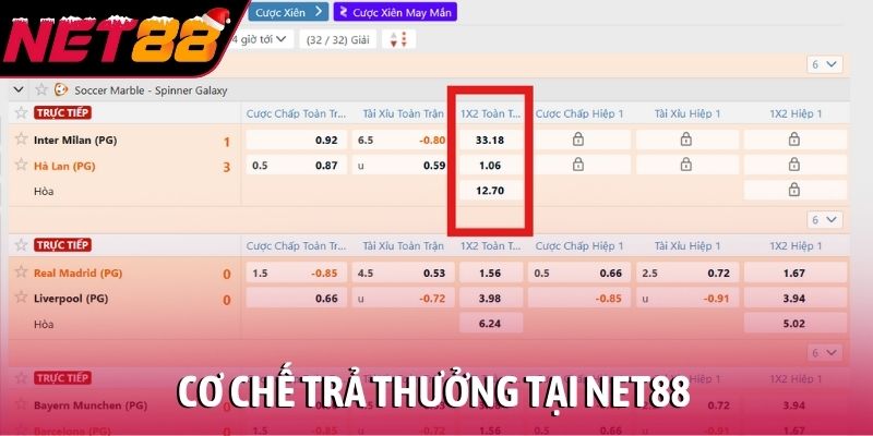 Cơ chế trả thưởng tại NET88