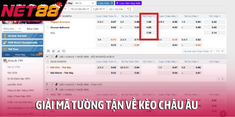 Giải mã tường tận về kèo châu Âu