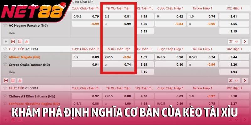 Khám phá định nghĩa cơ bản của kèo tài xỉu
